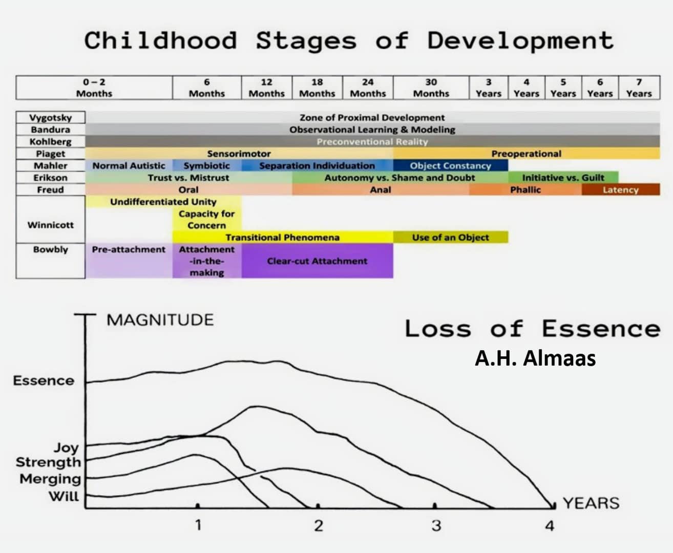 Childhood Stages of Development