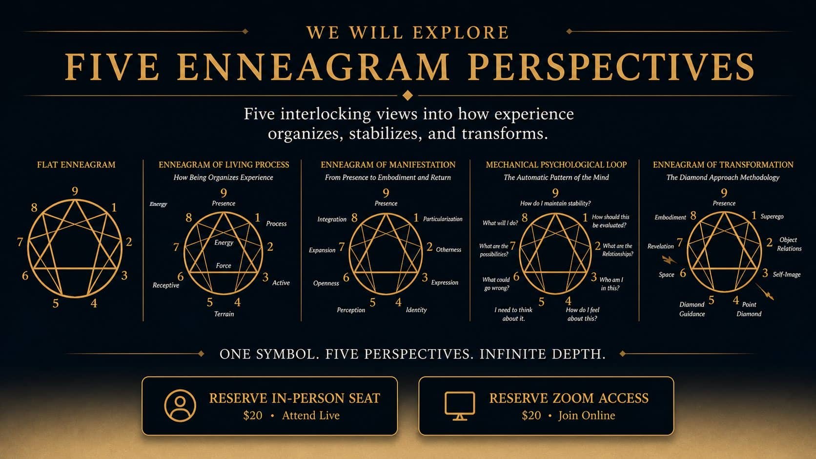 five enneagram perspectives